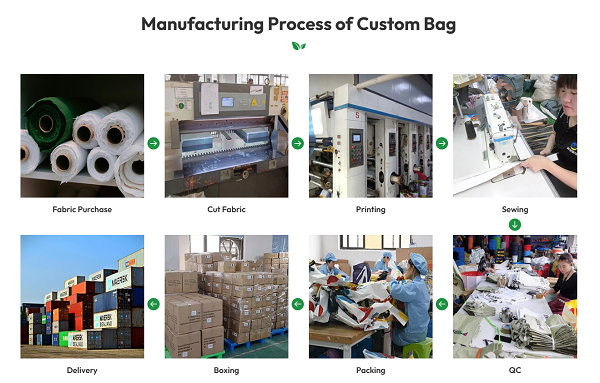 manufacturing-process-of-custom-bag.jpg manufacturing-process-of-custom-bag.jpg